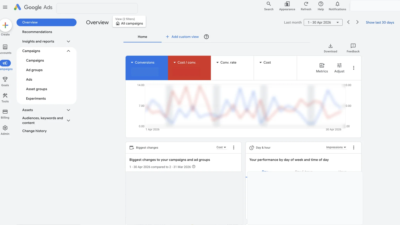 Schermata Google Ads con dati sensibili mascherati